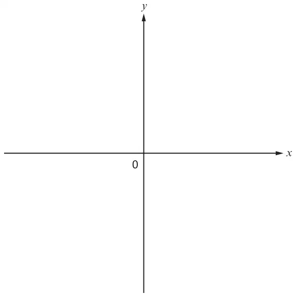 Blank x and y axes crossing at the origin 0