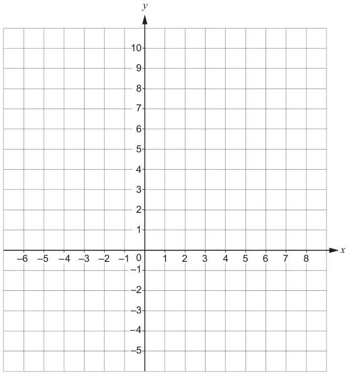 Coordinate grid with x from -6 to 8 and y from -5 to 10