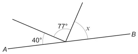 Diagram: straight line AB with two lines meeting it at one point, making angles 40 degrees, 77 degrees and x along the line