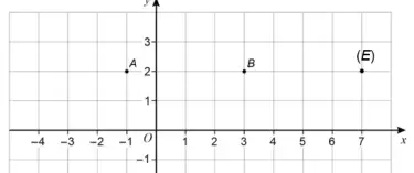Grid showing A (-1, 2), B (3, 2) and E at (7, 2)