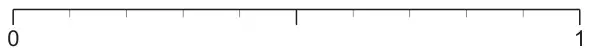 Probability scale from 0 to 1 divided into ten equal intervals