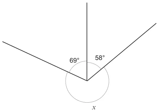 Diagram: three lines meeting at a point, with angles 69 degrees and 58 degrees and the reflex angle x marked
