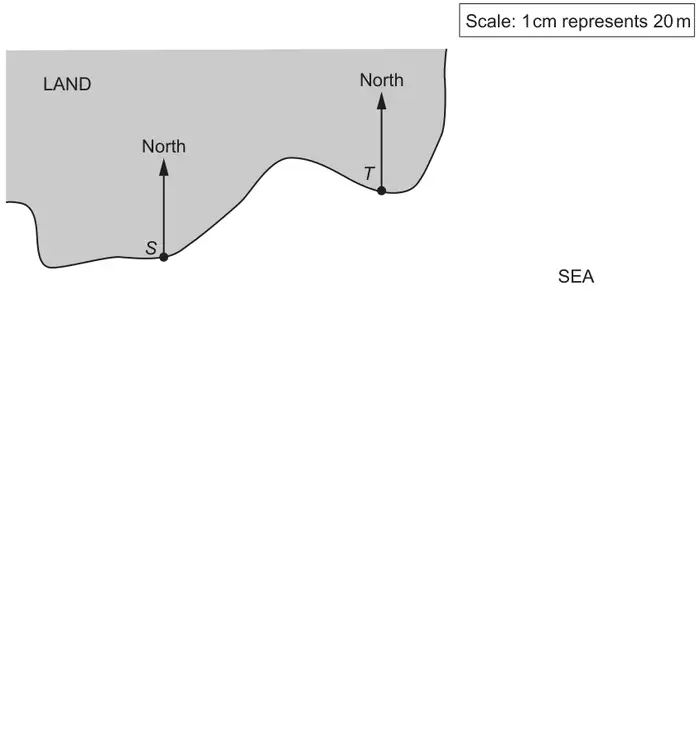 Scale diagram (scale: 1 cm represents 20 m) of a coastline with LAND above and SEA below; points S and T on the coast, each with a North arrow
