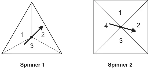 Spinner 1: a triangle divided into three equal parts numbered 1, 2, 3. Spinner 2: a square divided into four equal parts numbered 1, 2, 3, 4