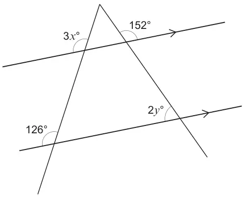 Diagram: two parallel lines (marked with arrows) crossed by two lines that meet above them; angles 3x degrees and 152 degrees at the upper parallel line, 126 degrees and 2y degrees at the lower parallel line