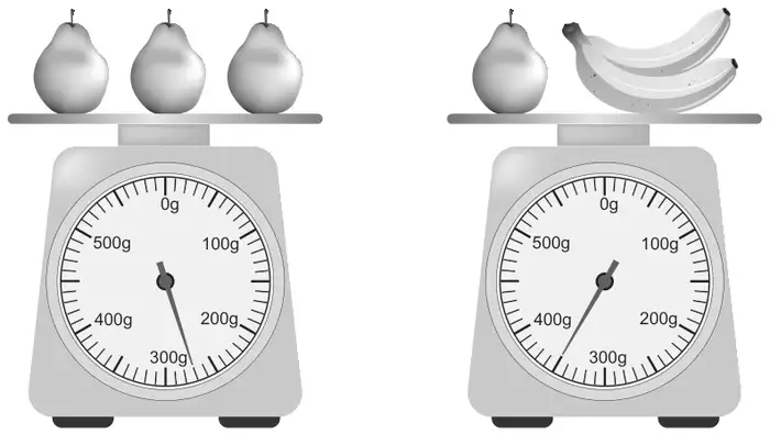 Two weighing scales with dials from 0 g to 500 g: the first holds three pears, the second holds one pear and two bananas