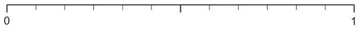 Probability scale from 0 to 1 divided into 12 equal parts, with the halfway mark longer