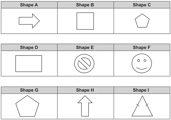Nine shapes labelled A to I: A arrow pointing right, B square, C small regular pentagon, D rectangle, E circle with a diagonal bar, F smiley face, G large regular pentagon, H arrow pointing up, I isosceles triangle