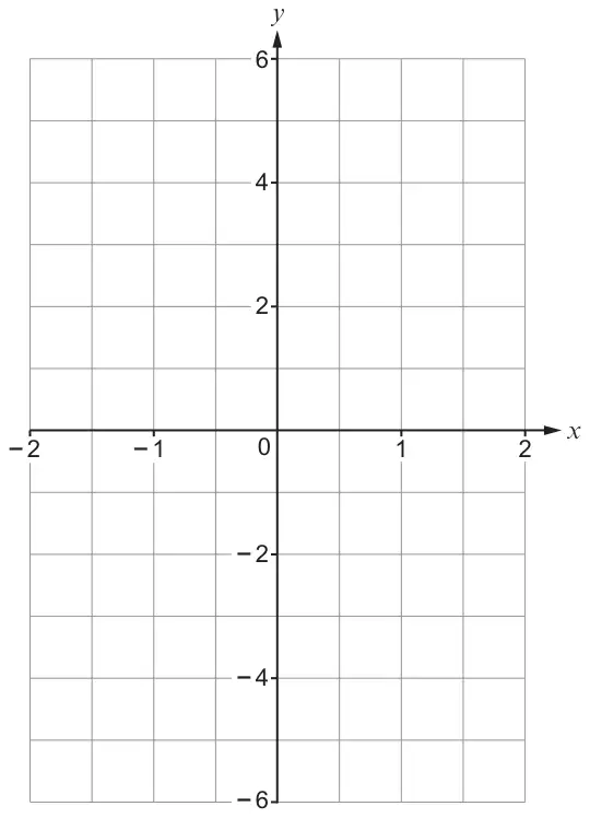 Coordinate grid with x from -2 to 2 and y from -6 to 6