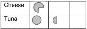 Mark scheme pictogram rows: Cheese three quarters of a circle; Tuna one and a half circles