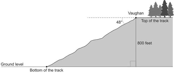 Diagram: a straight track sloping down from Vaughan at the top of the track to the bottom of the track at ground level, at 48 degrees below the horizontal; the vertical height is 800 feet