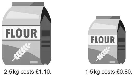 A large bag of flour labelled 2·5 kg costs £1.10, and a small bag of flour labelled 1·5 kg costs £0.80