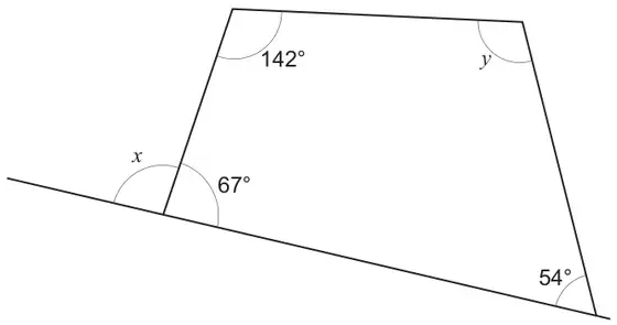 A quadrilateral with interior angles 142 degrees, y, 54 degrees and 67 degrees; the side through the 67 degree and 54 degree angles is extended, giving the exterior angle x next to 67 degrees