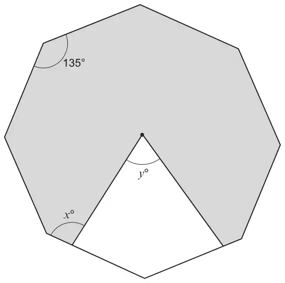 Regular octagon with one interior angle of 135 degrees marked; a kite has been cut from the bottom, with vertex at the centre of the octagon. The angle of the kite at the centre is y degrees and the angle of the shaded shape where a kite edge meets an octagon side is x degrees