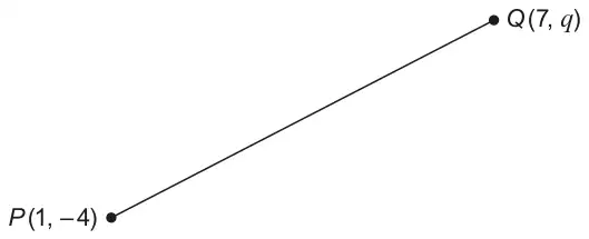 Straight line from P(1, -4) up to Q(7, q)