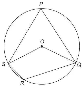 Circle with centre O and points P, Q, R, S on the circumference; lines PS, PQ, SR, RQ, OS and OQ are drawn