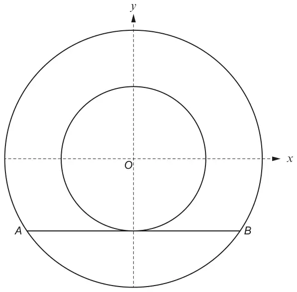 Two circles centred at the origin O on x and y axes; the chord AB of the outer circle touches the inner circle at the bottom, on the y-axis