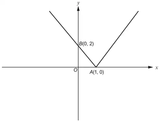 V-shaped graph of y = f(x) with vertex A(1, 0) on the x-axis, crossing the y-axis at B(0, 2)