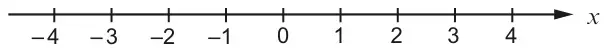 Number line for x from -4 to 4
