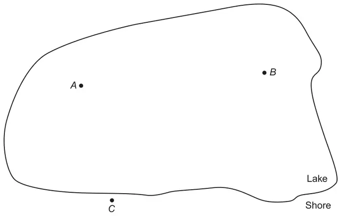 Scale drawing of a lake with islands at A and B and the lifeguard station C on the shore below the lake