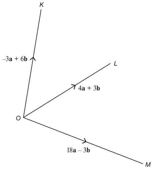 From O: vector OK = −3a + 6b, vector OL = 4a + 3b, vector OM = 18a − 3b