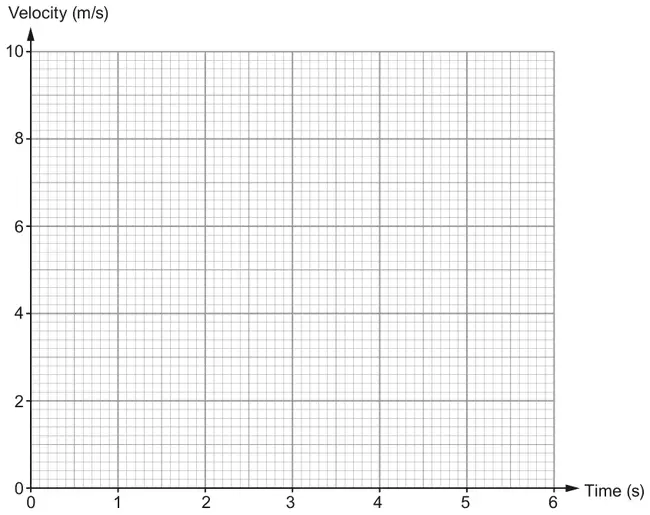 Blank grid: Time (s) from 0 to 6 on the horizontal axis, Velocity (m/s) from 0 to 10 on the vertical axis