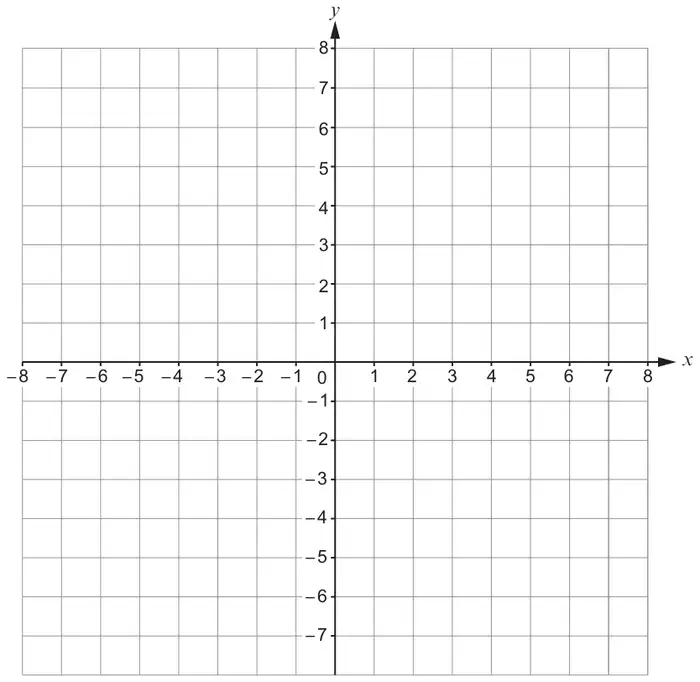 Blank coordinate grid with x from −8 to 8 and y from −7 to 8