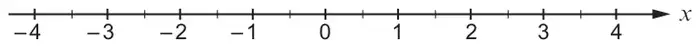 Number line for x from −4 to 4
