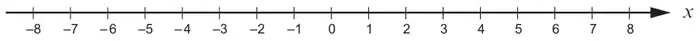 Number line for x from -8 to 8