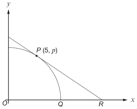 Arc of a circle centre O from the y-axis to Q on the x-axis; P(5, p) on the arc; tangent at P meets the x-axis at R