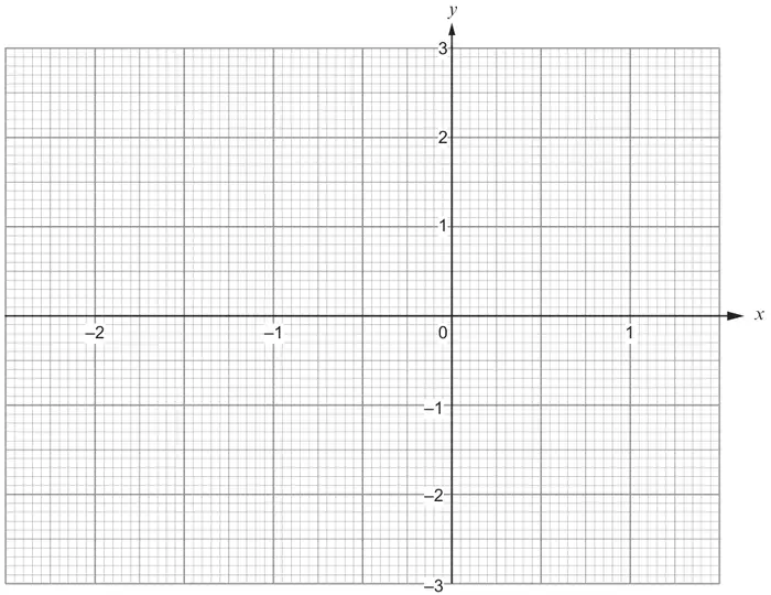 Graph paper with x from -2 to 1 and y from -3 to 3