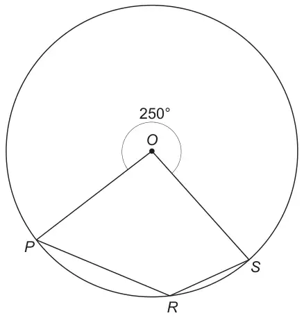 Circle with centre O; points P, R and S on the circumference; radii OP and OS with reflex angle POS = 250°; chords PR and RS