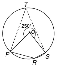 Circle with centre O, points P, R, S and a fourth point T on the circumference; dashed lines TP and TS; reflex angle 250° at O