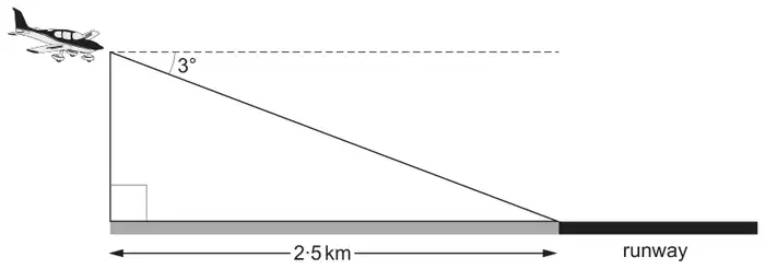 Aircraft at the top of a vertical line above the ground; a straight line descends from the aircraft at 3° below the horizontal to the start of the runway, which is 2·5 km horizontally from the point below the aircraft; right angle at the foot of the vertical line