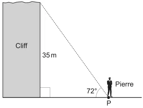 Vertical cliff 35 m high with Pierre standing at point P on level ground; angle of elevation from P to the top of the cliff is 72 degrees
