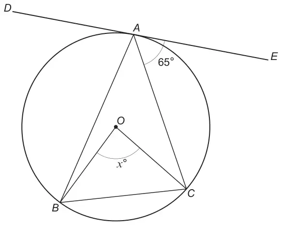 Circle with centre O and points A, B, C on the circumference; DAE is a tangent at A; angle CAE = 65 degrees; angle BOC = x degrees; lines AB, AC, BC, OB and OC drawn