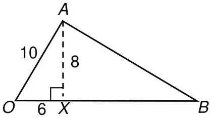 Mark scheme diagram: triangle OAB with OA = 10, X on OB below A, AX = 8 (dashed), OX = 6, right angle at X