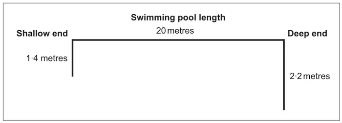 Side view of the pool: swimming pool length 20 metres, depth 1.4 metres at the shallow end and 2.2 metres at the deep end; the pool floor is not shown