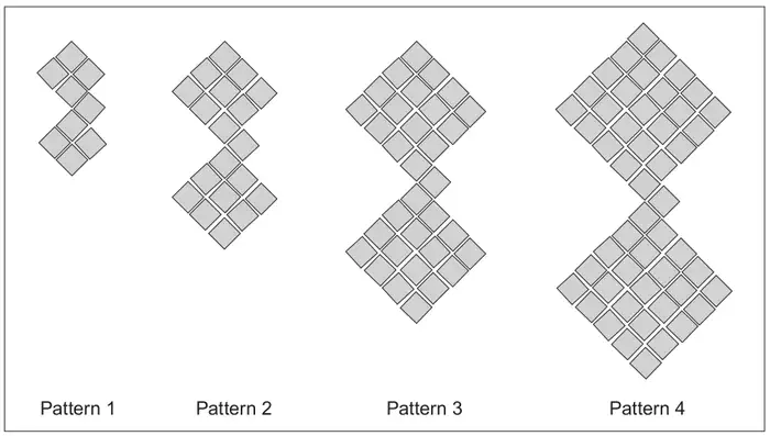 Patterns 1 to 4 of small square tiles: each pattern is two diamond-shaped squares of tiles joined by a single tile; Pattern 1 uses 9 tiles, Pattern 2 uses 19, Pattern 3 uses 33 and Pattern 4 uses 51