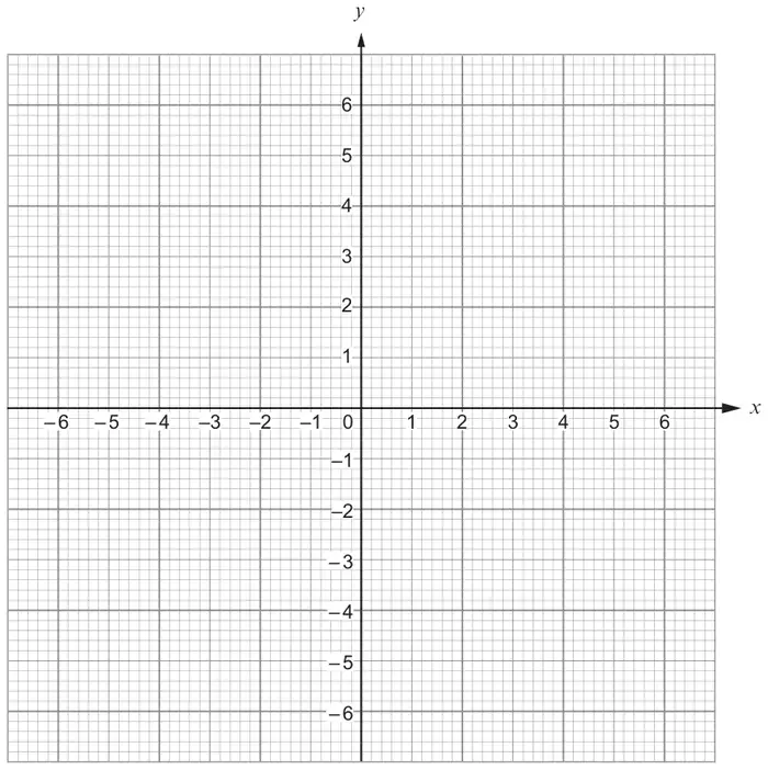 Blank grid with x from −6 to 6 and y from −6 to 6