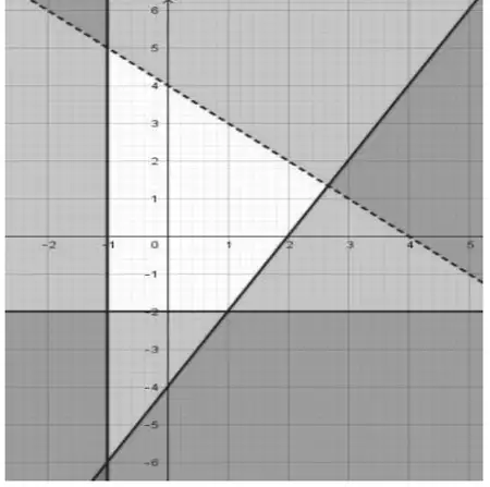 Graph with the required region left unshaded: bounded by x = −1, y = −2, y = 2x − 4 and the dashed line y = 4 − x