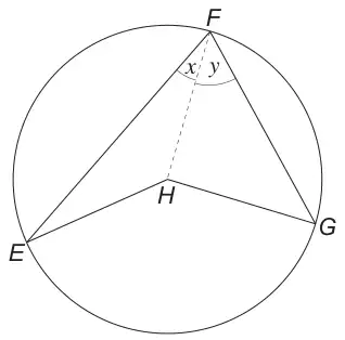 Circle with centre H and points E, F and G on the circle; FE, FG, HE and HG drawn and FH dashed; angle EFH is x and angle GFH is y