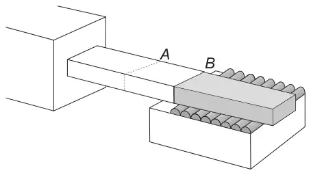 Sketch of the machine: the pipe leaves a box, passes A and B, and a block of clay leaves the pipe at B onto rollers