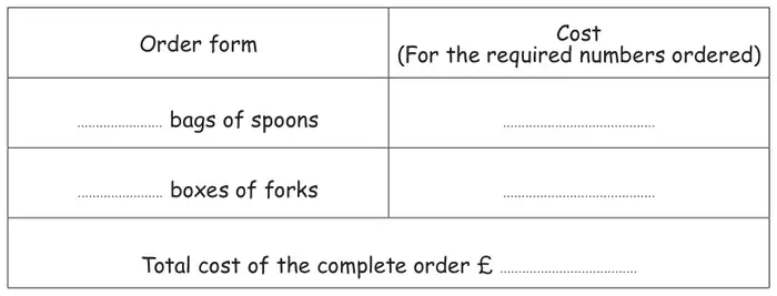 Order form with spaces for the number of bags of spoons and boxes of forks, their costs, and the total cost of the complete order