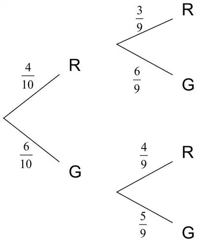 Completed tree: first grape R 4/10, G 6/10; after R: R 3/9, G 6/9; after G: R 4/9, G 5/9