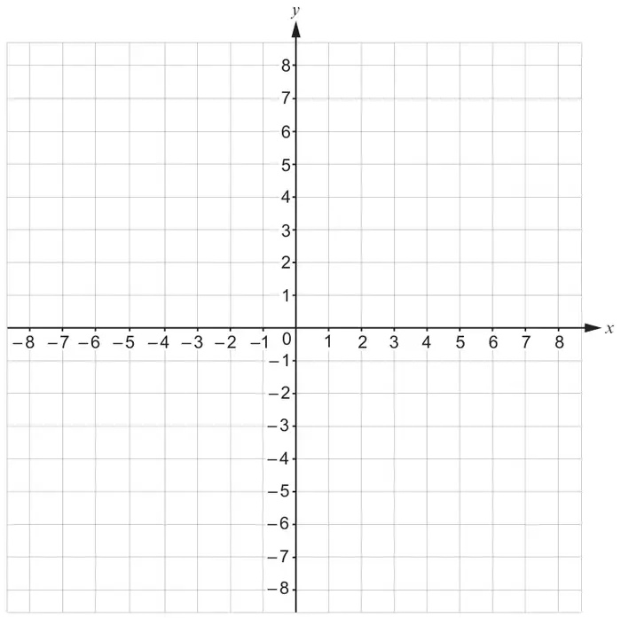 Blank coordinate grid with x and y from -8 to 8