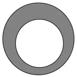 Two circles with the same centre; the ring between the inner and outer circle is shaded