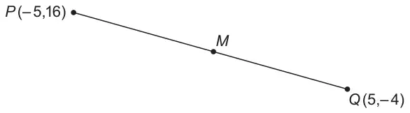 Line segment from P(−5, 16) down to Q(5, −4) with its midpoint M marked