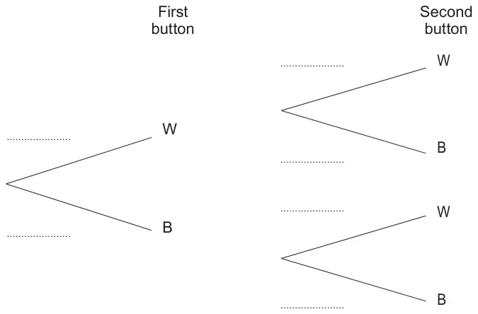 Tree diagram: first button W or B, second button W or B on each branch, with a blank for each probability