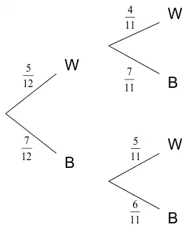 Mark scheme tree diagram: first button W 5/12, B 7/12; after W: W 4/11, B 7/11; after B: W 5/11, B 6/11